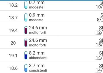 Taormina. Allerta meteo: venerdì 25 ottobre scuole chiuse