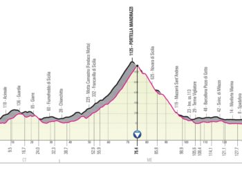 Il Giro d’Italia 2020 passerà da Chianchitta. Gli appassionati di Taormina e Giardini attendono il grande evento