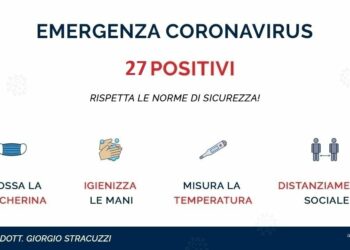 Giardini. Il sindaco: “I contagiati da Covid-19 residenti nella nostra città risultano essere 27”