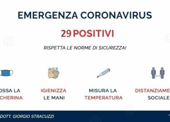 Giardini. Il sindaco: “I contagiati da Covid-19 residenti nella nostra città sono 29”