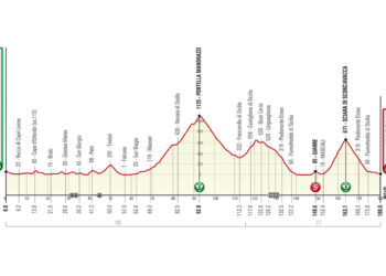 Ciclismo. Giro di Sicilia: presentata l’edizione 2021