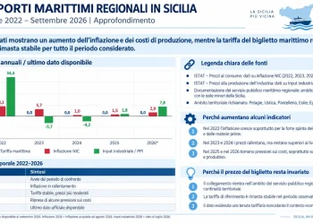 Trasporti in Sicilia. Aricò: “Le corse marittime regionali non subiranno aumenti”